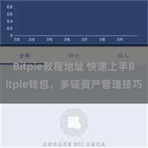 Bitpie教程地址 快速上手Bitpie钱包，多链资产管理技巧