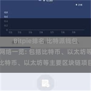 Bitpie排名 比特派钱包支持的区块链网络一览: 包括比特币、以太坊等主要区块链项目