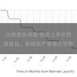 比特派全球版 快速上手比特派钱包，多链资产管理全攻略