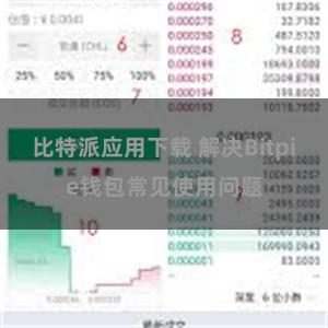 比特派应用下载 解决Bitpie钱包常见使用问题