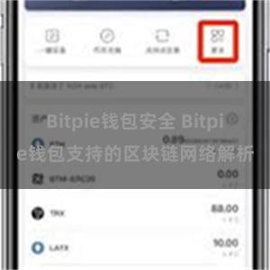 Bitpie钱包安全 Bitpie钱包支持的区块链网络解析