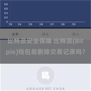 比特派安全保障 比特派(Bitpie)钱包能删除交易记录吗？