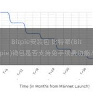 Bitpie安装包 比特派(Bitpie)钱包是否支持免手续费功能？