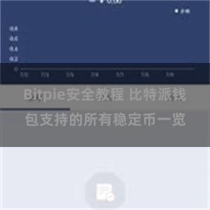 Bitpie安全教程 比特派钱包支持的所有稳定币一览