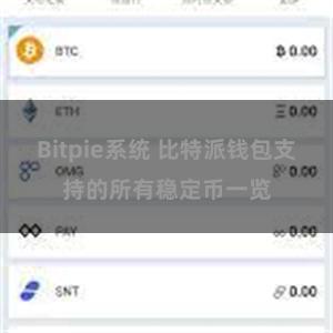 Bitpie系统 比特派钱包支持的所有稳定币一览