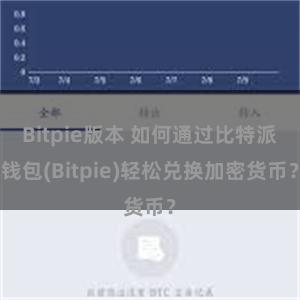 Bitpie版本 如何通过比特派钱包(Bitpie)轻松兑换加密货币？