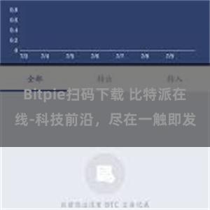 Bitpie扫码下载 比特派在线-科技前沿，尽在一触即发